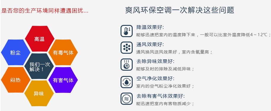 “摩登7”环保空调一次帮您解决以下问题
