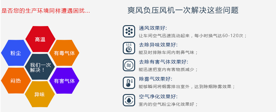“摩登7”负压风机一次帮您解决以下问题